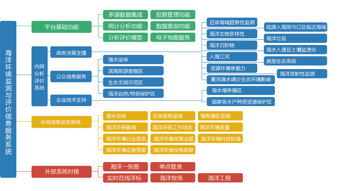 瑞创达